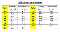 Comment mesurer calculer savoir taille diamètre tour de doigt bague?