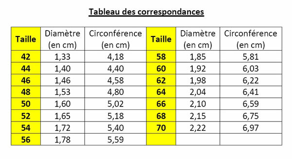 Baguier en ligne : Connaitre et mesurer sa taille de doigt