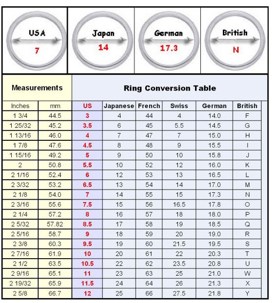 Equivalence conversion la bonne taille de bague