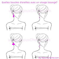 Comment porter des boucles d'oreilles quand ont as un visage en losange