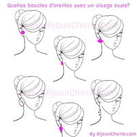Comment porter des boucles d'oreilles quand ont as un visage ovale