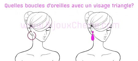 Comment porter des boucles d'oreilles quand on as un visage triangle
